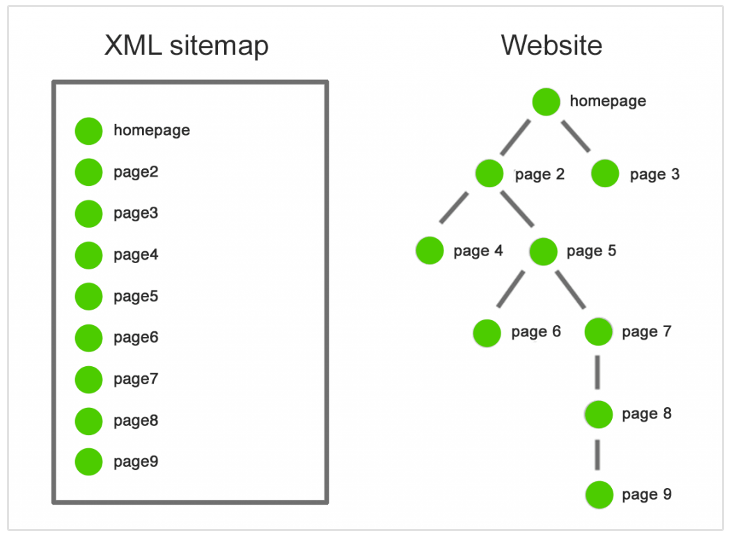 xml サイトマップ